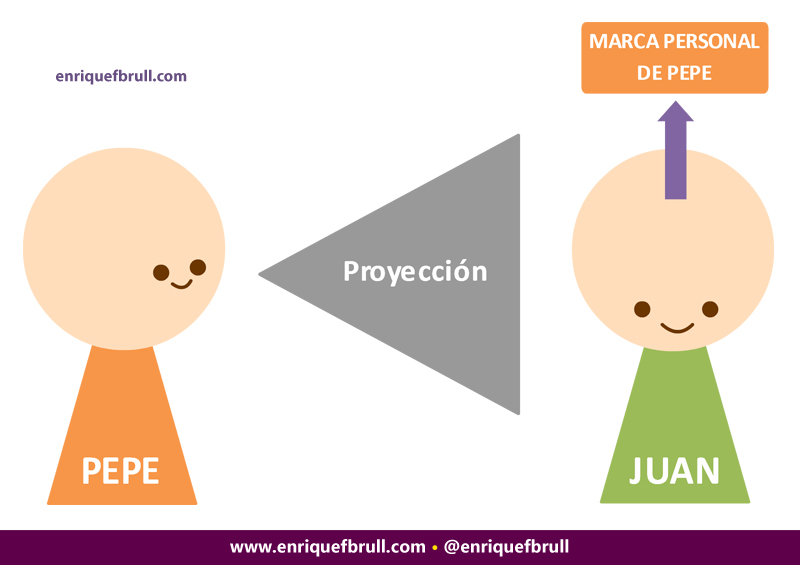 marca-personal-se-deja